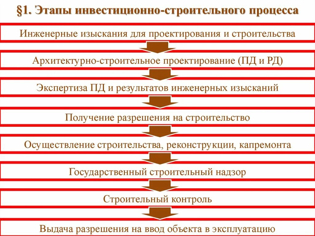 Последовательность реализации проектов. Этапы строительного процесса. Этапы инвестиционно-строительного процесса. Этапы инвестиционного процесса в строительстве. Стадии инвестиционно-строительного проекта.