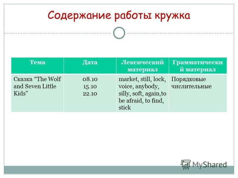 Содержание работы кружка. Содержание работы кружка