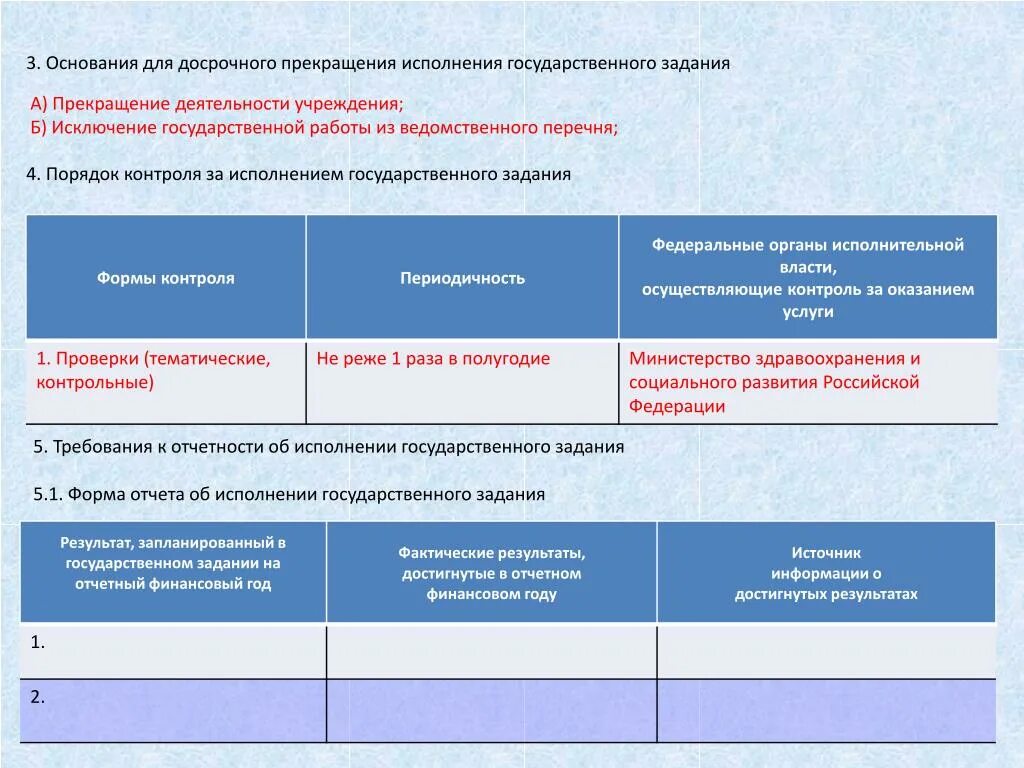 Инструкция по выполнению государственного задания. Гос задание для гос учреждений пример. порядок контроля за исполнением государственного задания. деятельность учреждения по выполнению госзадания. методы контроля за исполнением государственного задания.