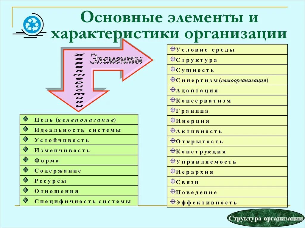 Характеристика элементов организации. Основные элементы организации. Основные элементы предприятия. Характеристика основных элементов. Организация ее основные элементы