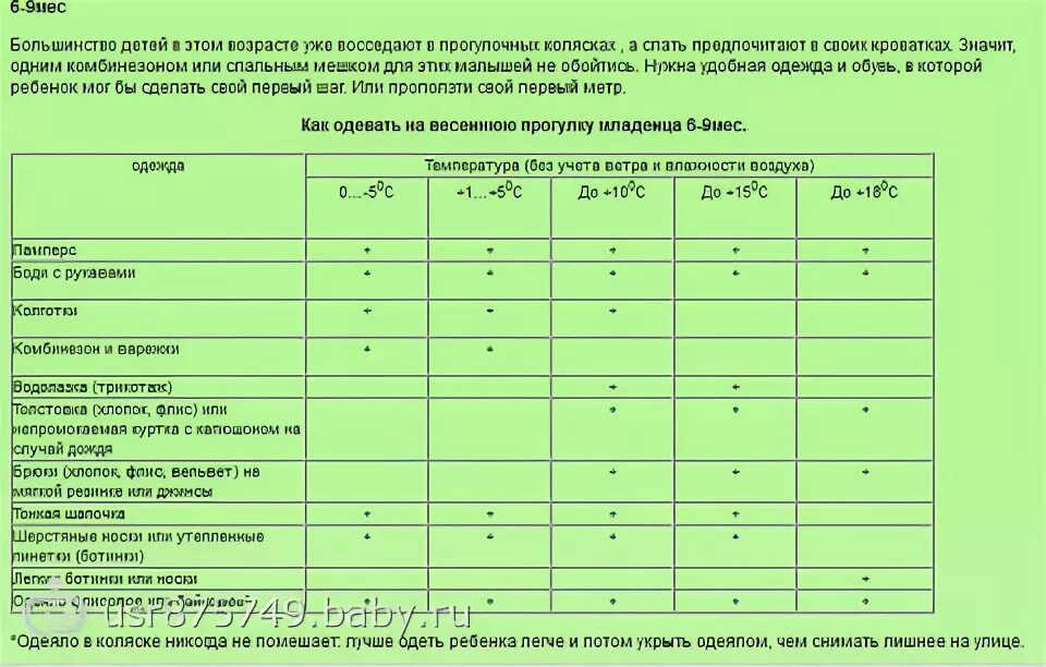 Можно ли гулять взрослому при температуре. Сколько можно гулять с ребенком в 1. Сколько времени можно гулять ребенку до 1 месяца. Сколько гулять с ребенком зимой. При какой температуре гулять с ребенком.