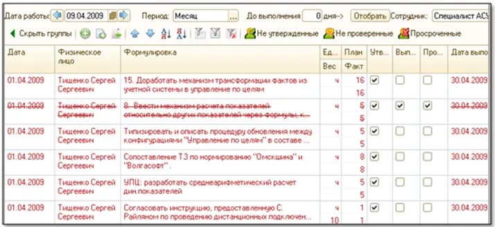 Kpi бухгалтера. КПЭ для главного бухгалтера. Показатели KPI главный бухгалтер. Показатели KPI для бухгалтера. KPI для главного бухгалтера показатели.