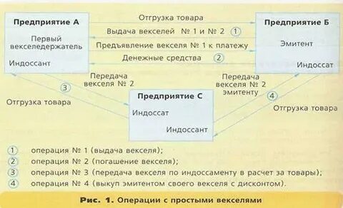 Учет векселей дисконт