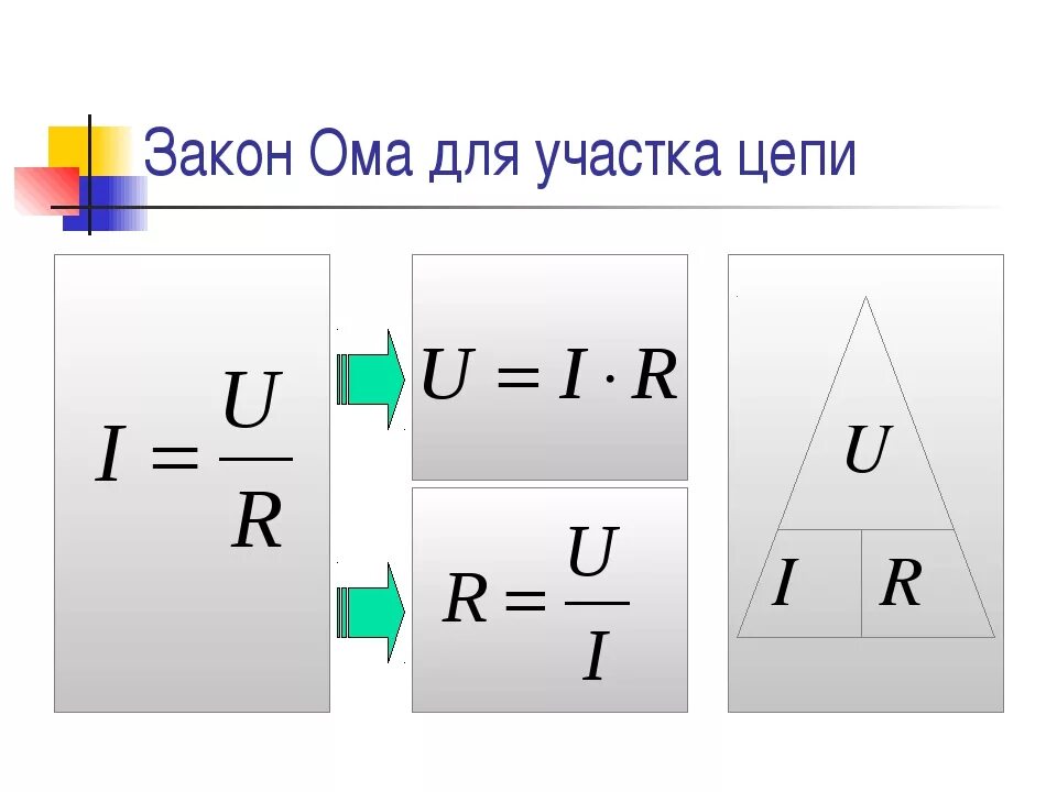 Формула r u u i 2. Закон ома формула. u i r формула. i u r закон ома. сила тока формула i u r.