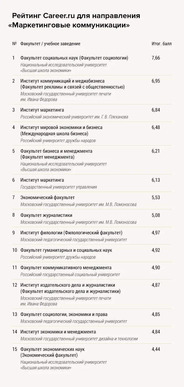 Интернет маркетолог вузы. Маркетолог картинка профессии. Instruct. Профессия маркетолог вузы. Вуз маркетинг на карте москвы.