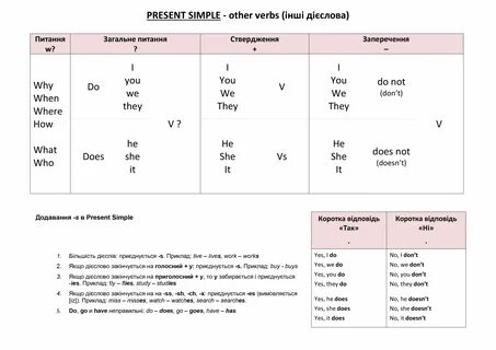 Present simple правила таблица