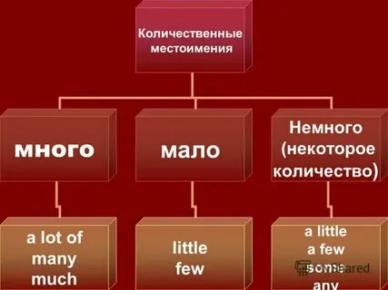 Мало немного в английском языке