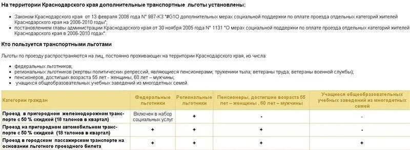 Льготы на транспорт. Льготы на проезд. Льготный проездной на электричку для пенсионеров. Компенсации за льготный проезд пенсионерам.