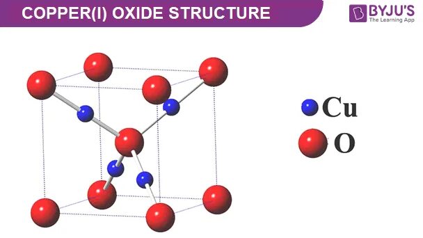 Oxide версия 40. Copper Oxide. Oxide structure. Cu2o строение. Cu2o рисунок связей.