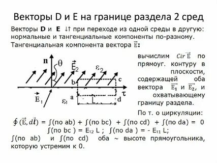 Условия на границе