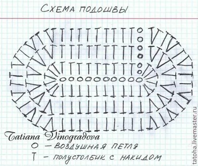 Схема подошвы для пинеток крючком для новорожденных. Подошва пинетки крючком для новорожденных схемы. Схема вязания подошвы для пинеток крючком. Пинетки ботиночки крючком для новорожденных схемы и описание. Схема вязаной подошвы