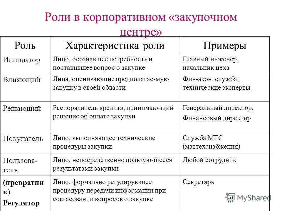 роль руководителя в деятельности организации. информационные роли менеджера приемник информации.
