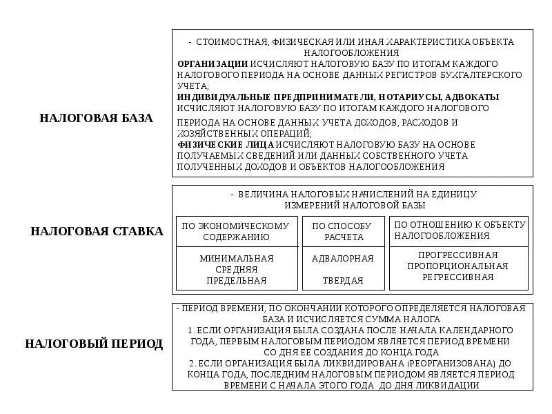 Налоговая база примеры налогов. Объект налогообложения характеристика. Налоговая база это стоимостная. Стоимостная характеристика объекта налогообложения. Налоговая база пример.