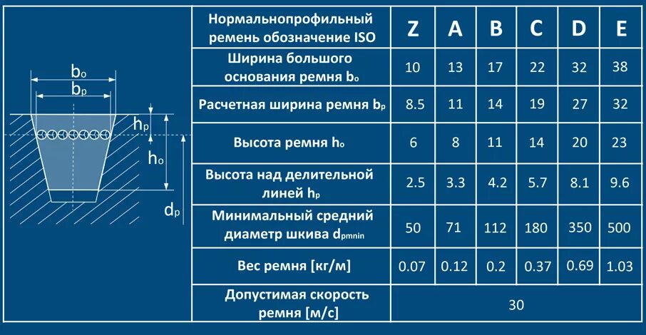 Вб профиль. Ремень приводной клиновой а1070. Таблица размеров клиновых ремней размер профиля ремней. Длины приводных ремней таблица. Профиль ремня клинового Размеры.