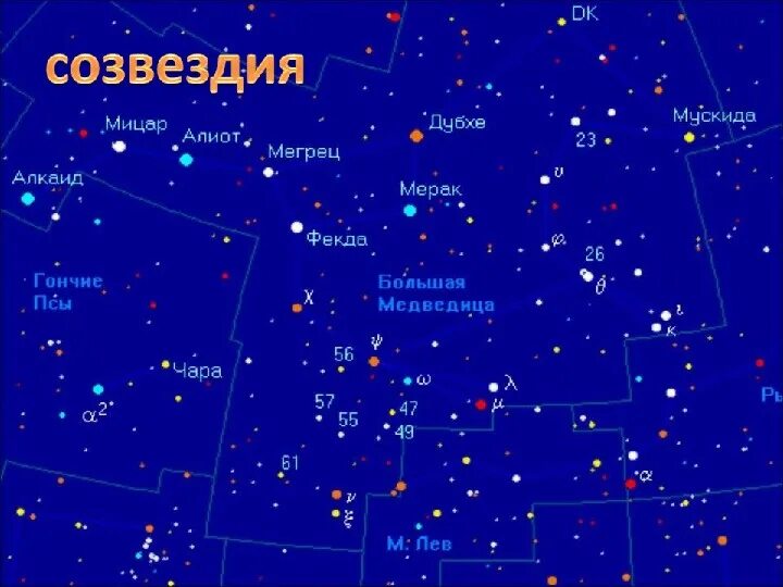 Созвездия над нами текст. Крупные созвездия. Созвездия крупные с названиями. Крупные созвездия на небе. Созвездия рядом.