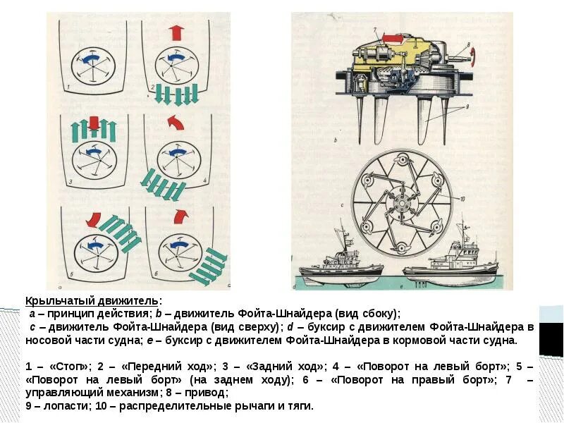 Работа движителей