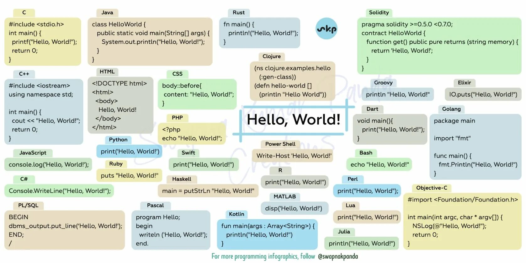 Песня hello world. Пример программ на разных языках. код на разных языках программирования. hello world на разных языках программирования. пример кода на разных языках.