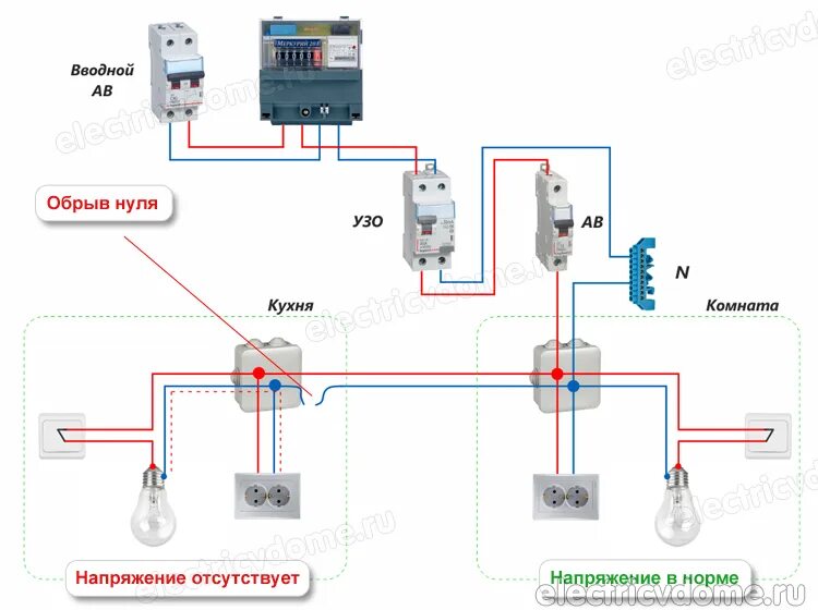 Почему 2 нуля. Обрыв нуля в трехфазной сети схема. 380 В розетке при обрыве нуля. Показывает две фазы. Схема при обрыве нуля.