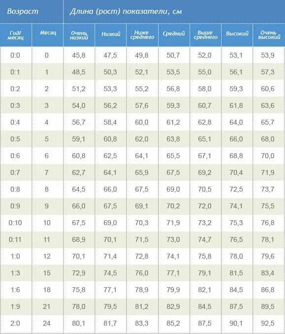 Таблица роста и веса гимнасток. Таблица веса и роста для гимнастики художественной. Сколько должна весить гимнастка. Таблица роста и веса гимнасток художественная гимнастика. Таблица роста и веса гимнасток художественная гимнастика.