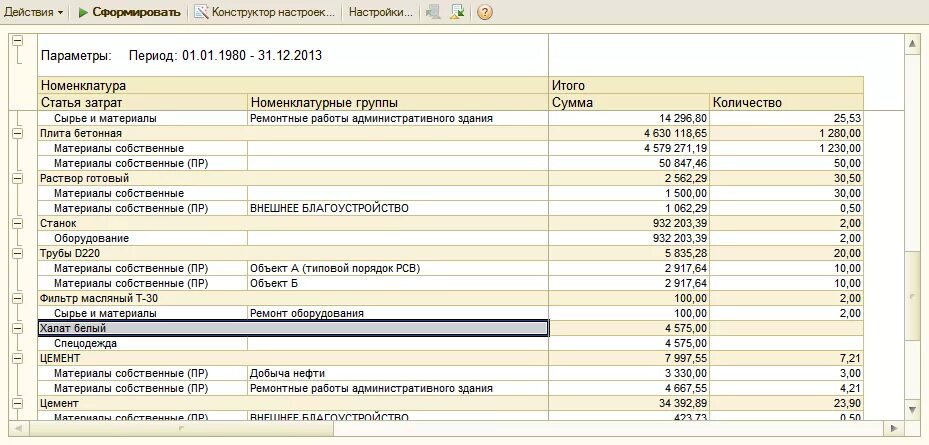 Отчет в 1 с по номенклатурной группе. Статьи расходов. Отчет в 1с по статьям затрат. Номенклатура затрат. Номенклатурная группа производственных затрат