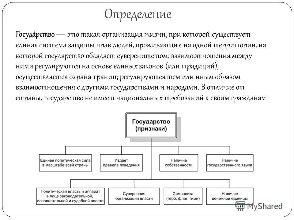 Правоотношения. Взаимоотношения между ними регулируются на основе единых. Понятие и признаки правоотношений. Государство и народ. Государство.