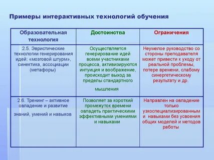 Приведите примеры технологий в жизни общества
