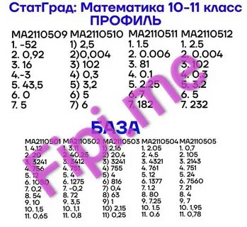 Статград огэ русский язык 9 класс 2023