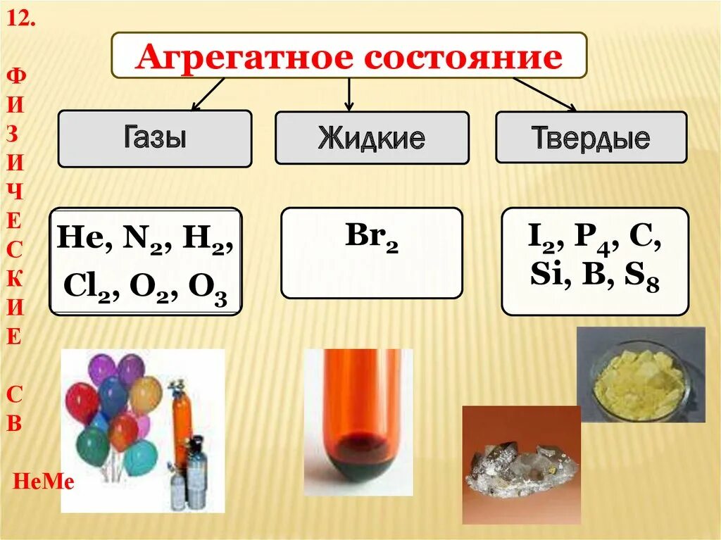 Простые вещества неметаллы 9 класс химия. Простые вещества неметаллы таблица. Общая характеристика неметаллов 9 класс. ГАЗЫ простые вещества в химии. Металлы твердые жидкие и газообразные