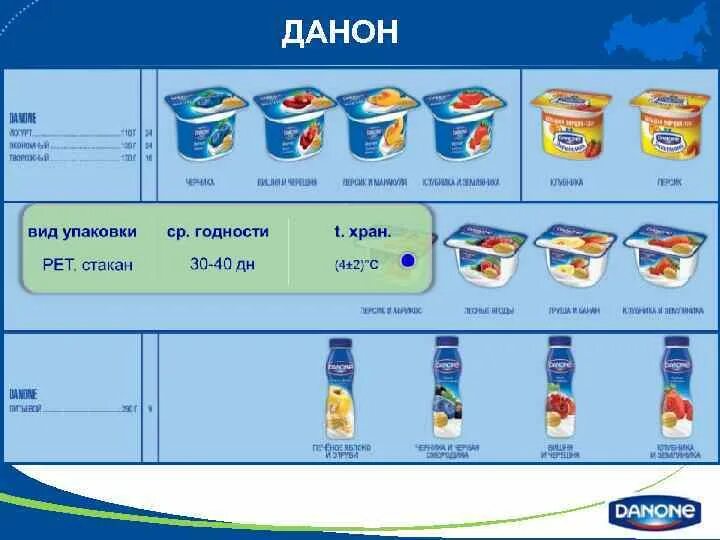 Управление активами danone. Молочные продукты компании Данон. Продукция Данон ассортимент. Продукция фирмы Danone. Продукция молочная Данон ассортимент.