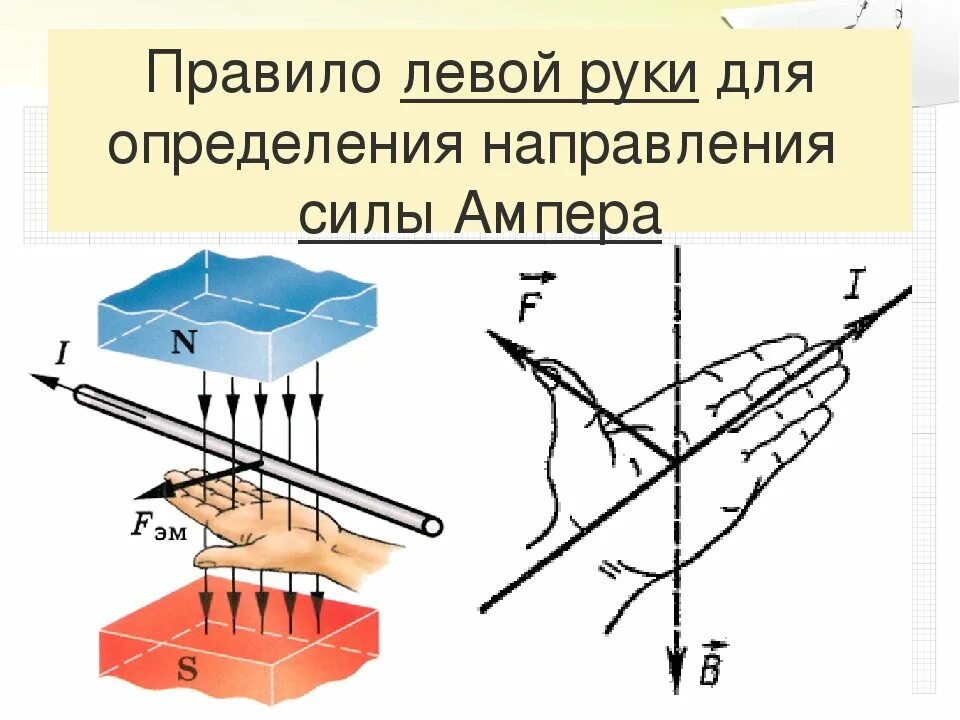 Определите направление силы ампера находящегося. Сила Ампера правило левой руки 8 класс. Правило левой руки физика сила Лоренца. Правило левой руки для магнитного поля сила Лоренца. Сила Лоренца правило левой руки.