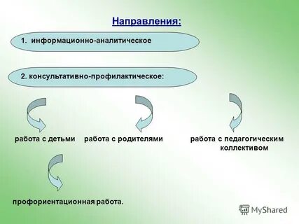 Аналитический отчет социального педагога
