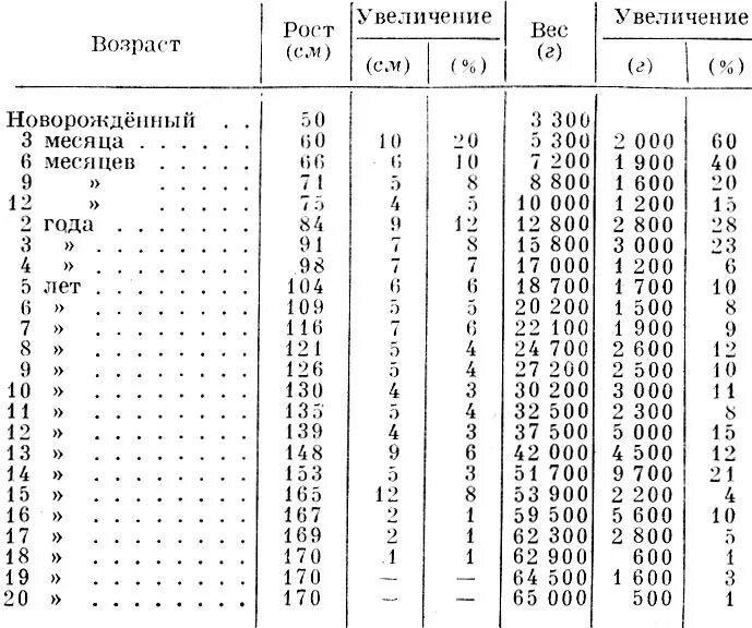 Динамометрия норма у детей школьного возраста. Нормы динамометрии у детей таблица. Кистевая динамометрия норма. Возрастные показатели и норма динамометрии. Норма сжатия кисти