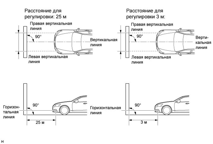 Регулировка противотуманок Приора 1. Схема для регулировки фар ВАЗ Калина. Регулировка противотуманных фар Приора 1. Направление света фар