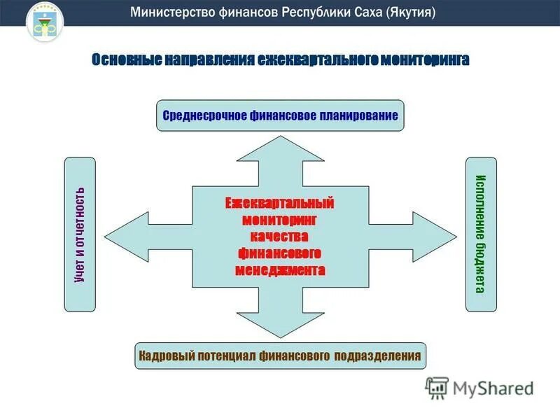 мониторинг качества финансового менеджмента минфин