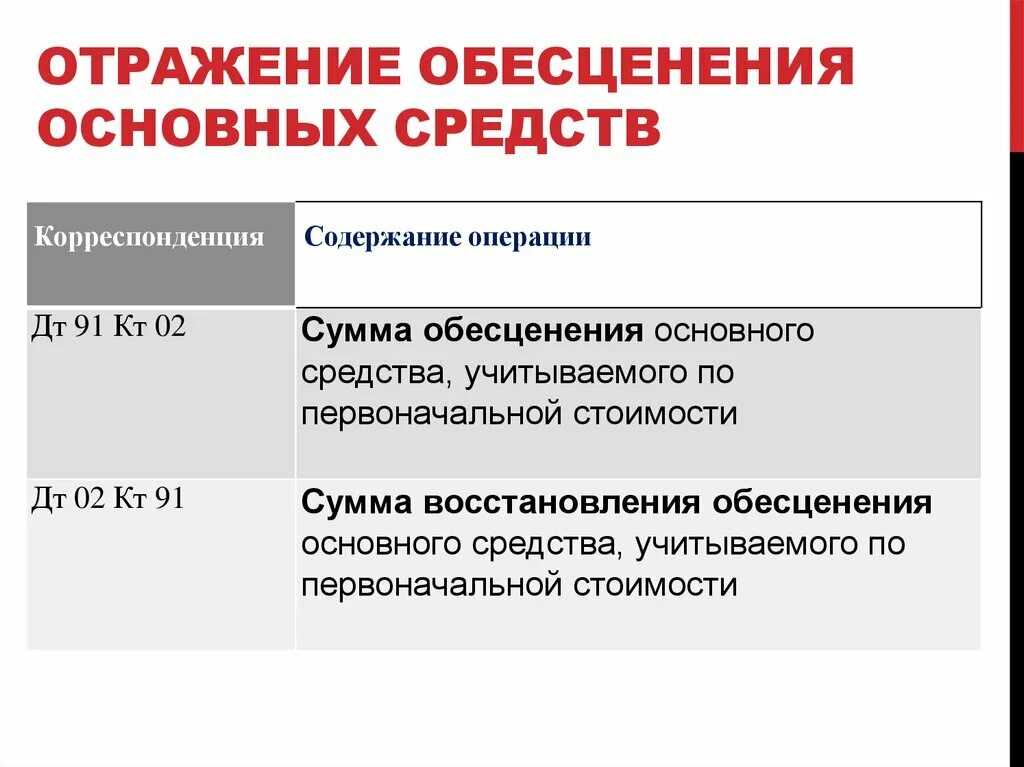 Тест на обесценение основных средств. Обесценение основных средств пример. Проверка на обесценение основных средств пример. Обесценение основных средств проводки. Тест на обесценение основных