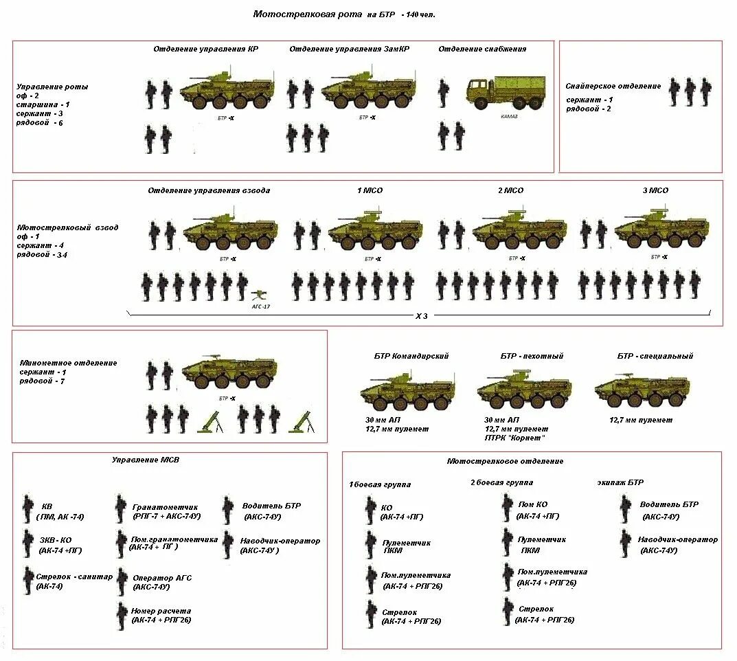 Штурмовая рота мотострелков. Организационно-штатная структура мотострелкового взвода на БТР. Организационно штатная структура пехотной дивизии вермахта 1941. ОШС мотострелковой роты на БМП 2. Организационно-штатная структура мотострелкового взвода на БМП.