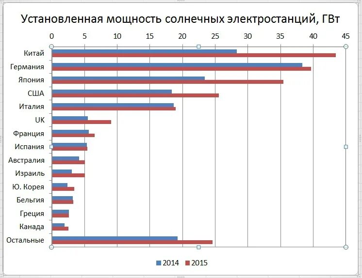 Насколько установлен. Мощность электростанции. Установленная мощность электростанций в мире. Количество электростанций в мире. Диаграмм мощности электростанций в России.