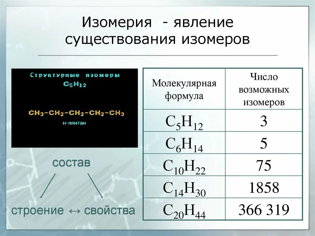 Изомеры с5н12. С5н12 изомеры структурные. Состав и строение изомеров. Структуры изомеров с5н12. Явление изомерии