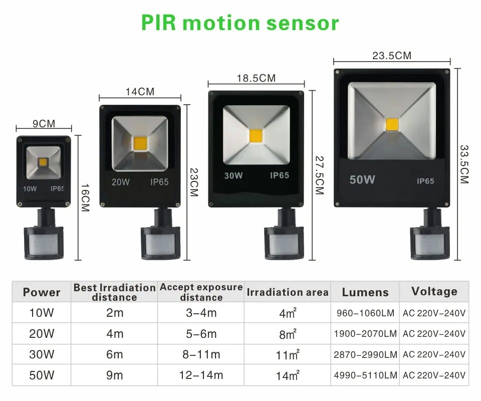 Напряжение светодиодного прожектора. Прожектор led 20вт ip65. Прожектор наружного освещения 50вт, Тип led. Прожектор консольный IEK 50вт. Светодиодный прожектор 180 ватт световой поток.