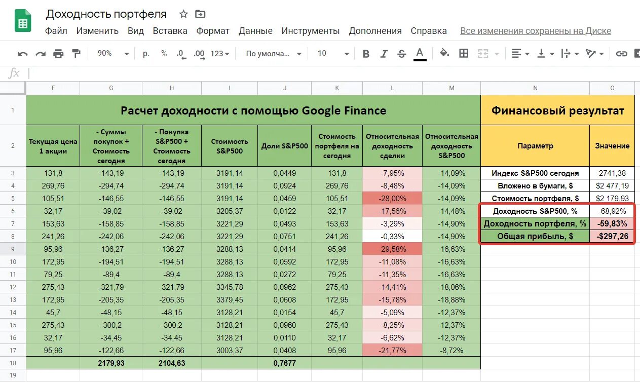 Портфель облигаций доходность портфеля облигаций. Эксель таблица для инвестиционного портфеля. Таблица доходности рентабельности. Таблица доходность инвестиционного портфеля. Рассчитайте доходность инвестора в годовых процентах.