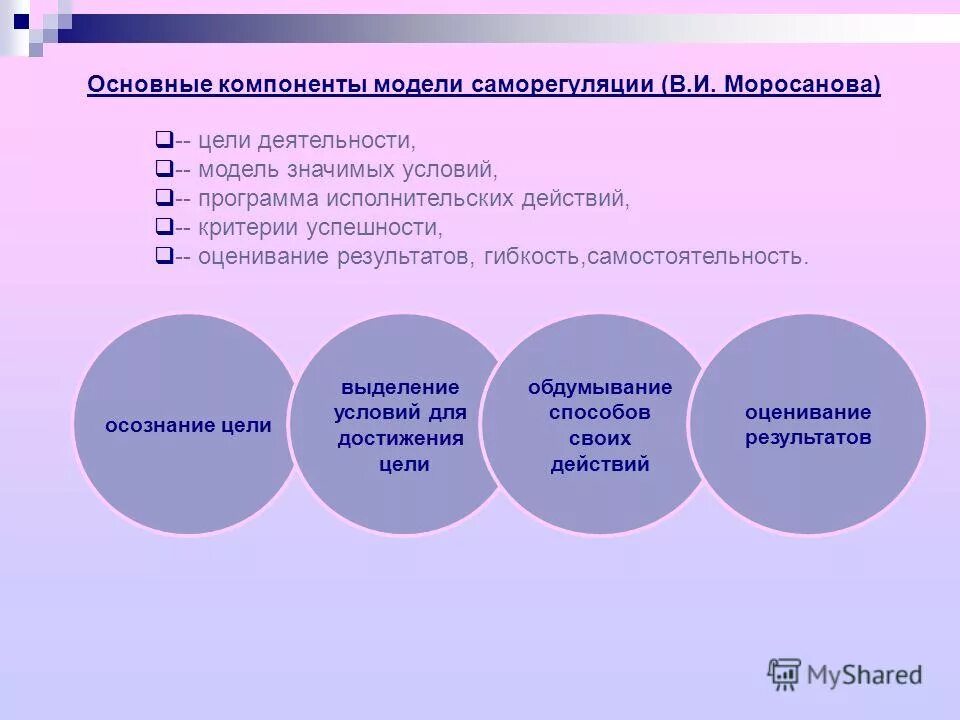 элементы структуры деятельности. элементы структуры деятельности цель деятельности. основные элементы деятельности цель. какова структура деятельности человека. структура деятельности субъект объект.