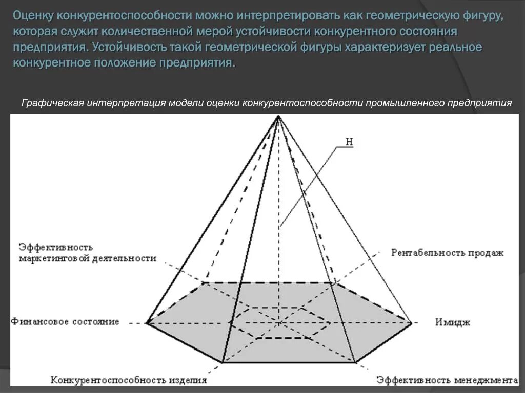 Методики оценки конкурентоспособности. Методы оценки конкурентоспособности предприятия. Модель оценки конкурентоспособности предприятия. Графические методы оценки конкурентоспособности. Методики оценки конкурентоспособности товара.