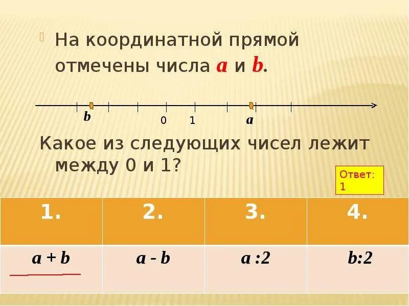 На координатной прямой отмечены. На координатной прямой отмечено число а. На координатной прямой отмечены числа a и b.. На координатной прямой отмечены числа а и б. Между какими числами лежит 33