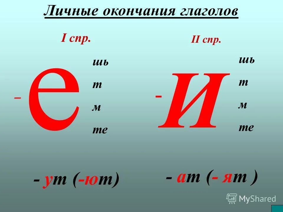 Назовите дату окончания. Окончания глаголов. Личные окончания глаголов. Окончания УТ ют в глаголах. Окончания УТ ют АТ ят в глаголах.