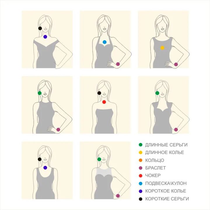Украшения под вырез. Подобрать украшение к вырезу платья. Подобрать бижутерию под вырез. Бижутерия под вырез платья. Какое украшение к какому вырезу