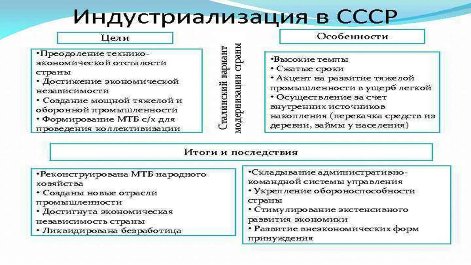 Какой подход к проведению индустриализации был выбран. Цели индустриализации в СССР. Индустриализация в СССР таблица. Цели и задачи индустриализации. Цели и итоги индустриализации в СССР.