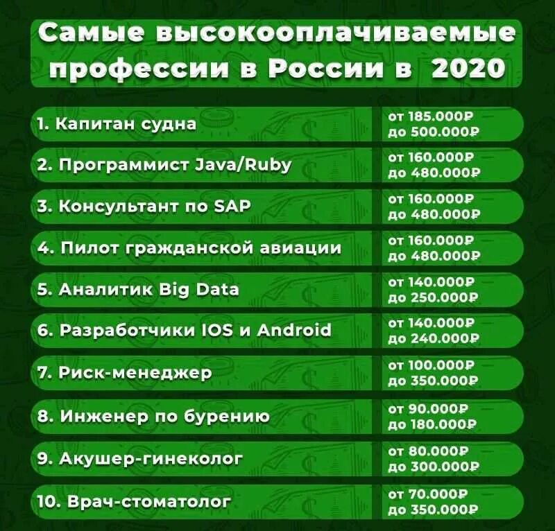 У какой профессии большая зарплата. Самые высокооплачиваемые профессии. Самые высокооплачиваемые профессии в России. Высокооплачиваемыйпрофессии. Самые высооплачевыемые профессии в Росси.