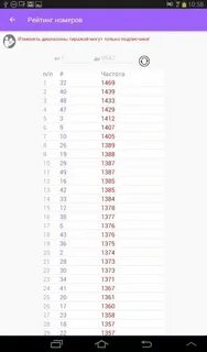 Гослото 7 49 проверить по номеру