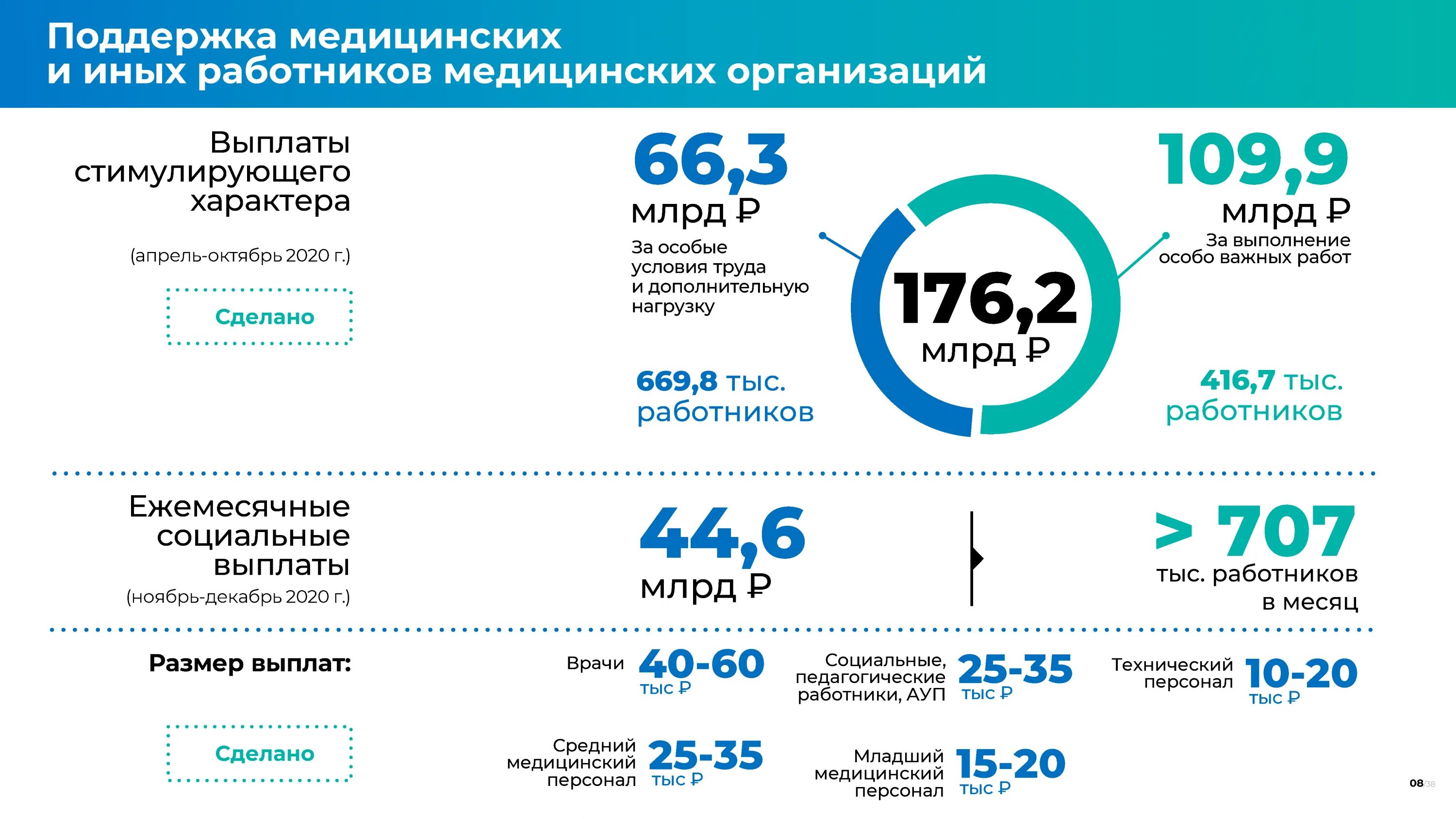 Россия в 2018 2021. Слайд по выручке. Антикризисные меры населению. Антикризисная политика 2022. Антикризисная политика России график.