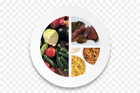 Баланс продуктов